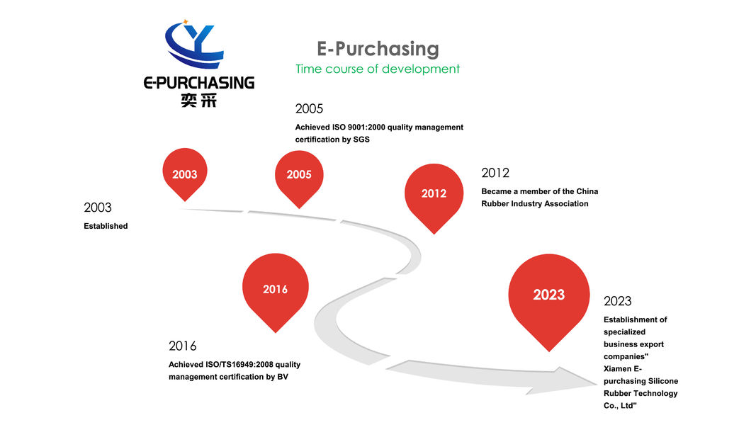 China Xiamen E-purchasing silicone rubber technology Co.,Ltd company profile