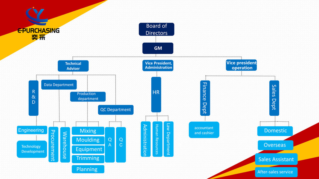 China Xiamen E-purchasing silicone rubber technology Co.,Ltd company profile